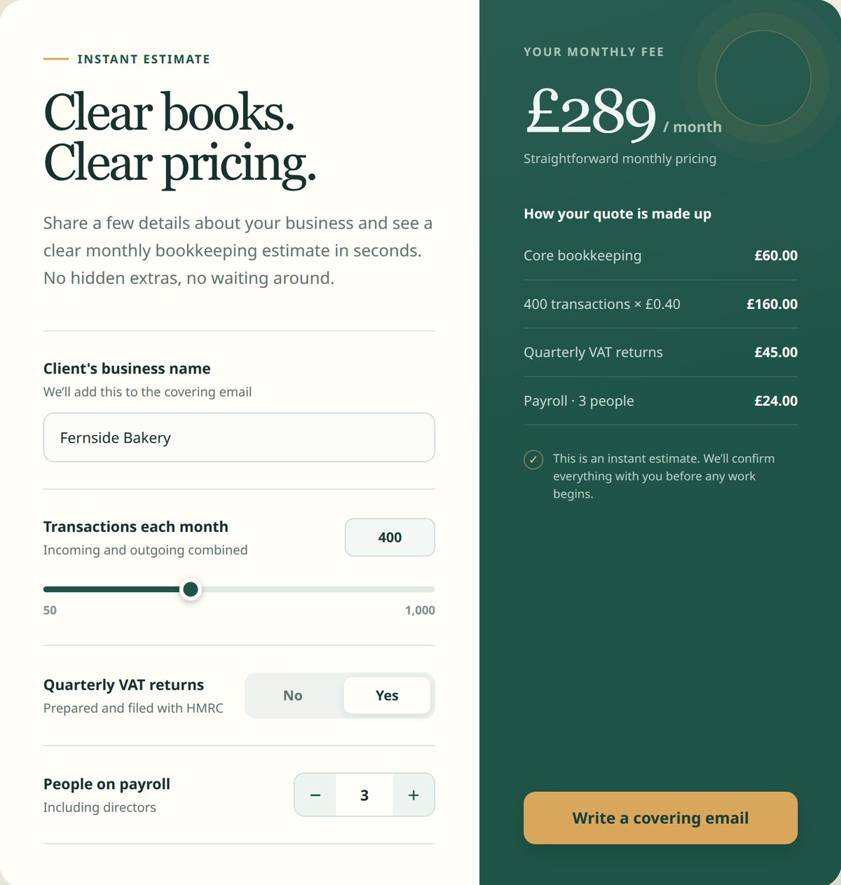 The quote calculator that came back, filled in for a made up bakery: business name, a slider set to 400 transactions, VAT returns switched on, 3 people on payroll, a £289 monthly fee with a line by line breakdown, and a Write a covering email button.